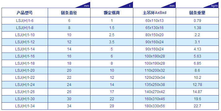 巨力S6級單肢鏈條索具產(chǎn)品展示